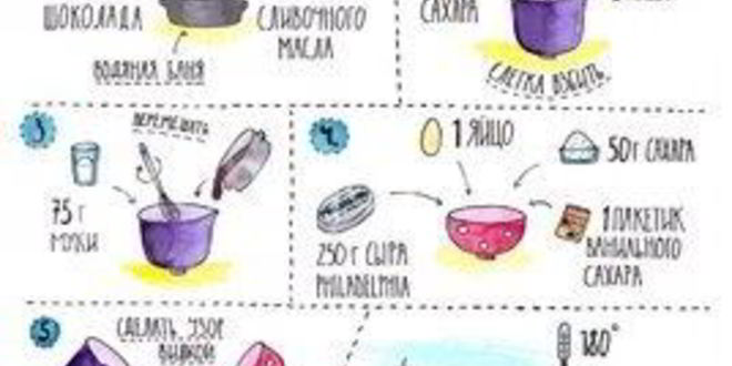 Рецепт брауни с сыром филадельфия